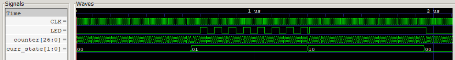 Simple state machine waveform